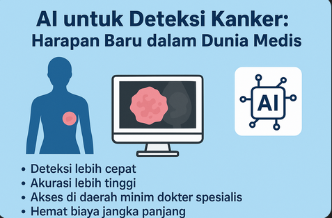 AI-untuk-deteksi-kanker-dalam-dunia-medis.png