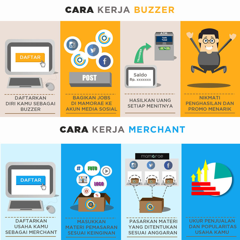 CARA KERJA BUZZER MERCHANT.jpg