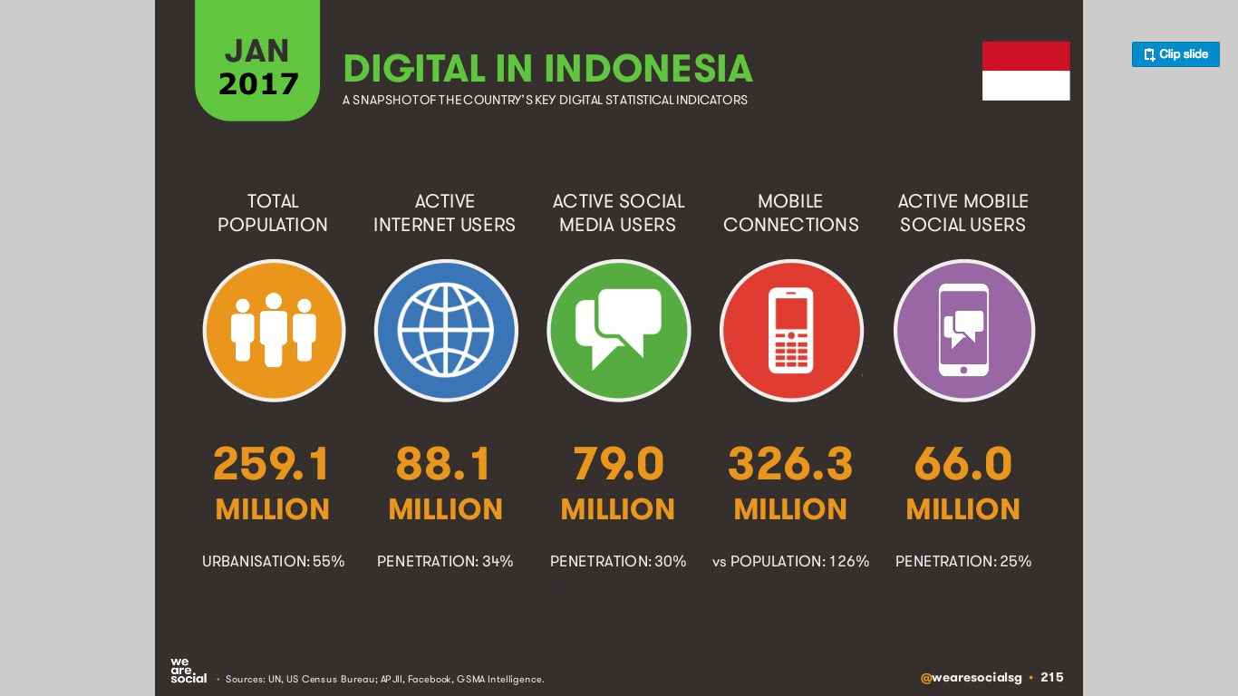 digital in indonesia.png