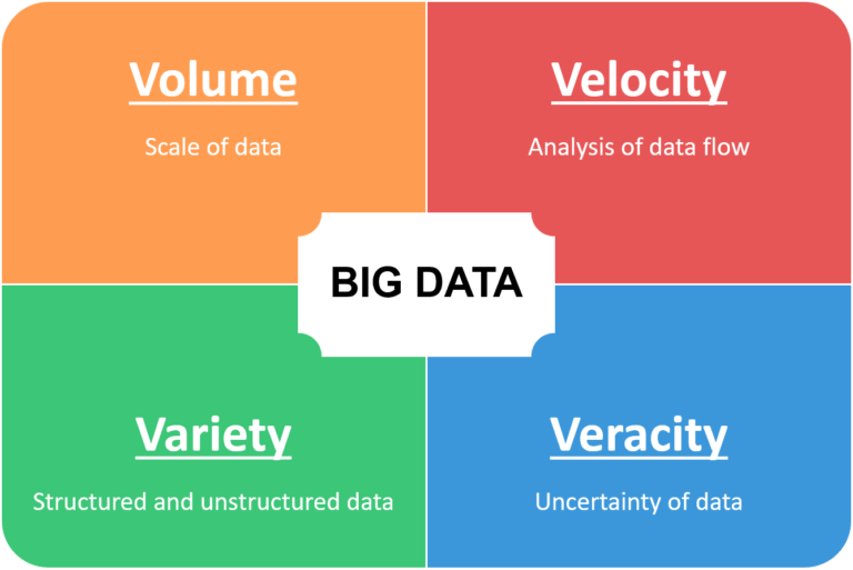 Fungsi Big Data Berdasarkan Kebutuhannya Di Era Teknologi Infromasi Di Indonesia.png