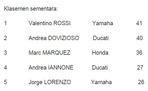 klasemen gp.jpg