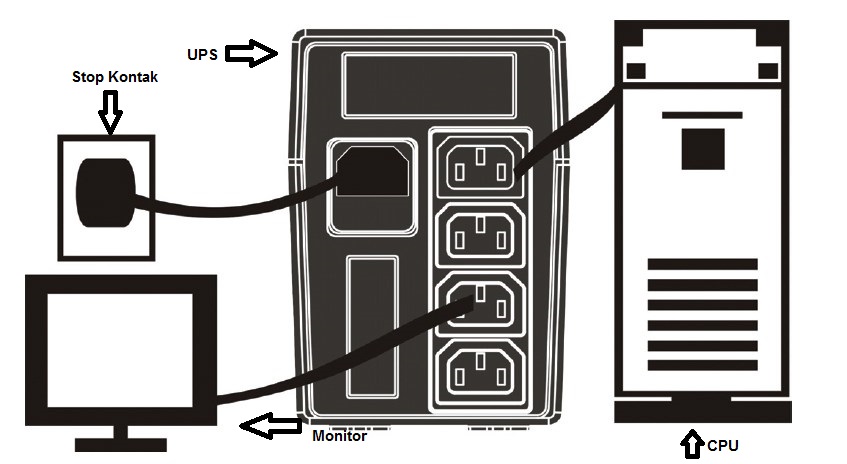 penampakan pemasangan ups pada komputer.jpg