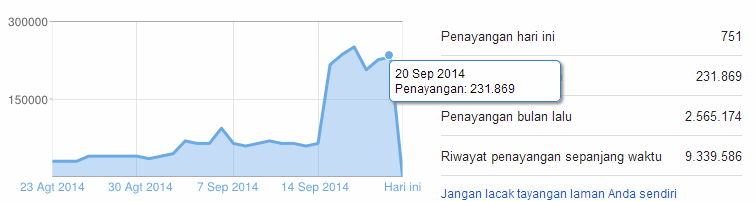 stastitik-pengunjung-dasbor-blogger.gif